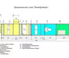 Климатическая установка Климодулятор - 2