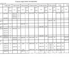 Продаю три монеты Македонии - 3