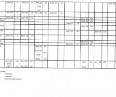 Продаю три монеты Македонии - 4