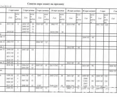 Литва 50 евроцентов 2015 - 3