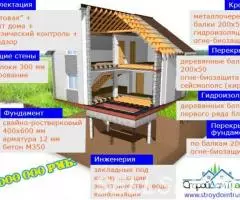 Строительство каменного дома за миллион. Акция.