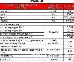 теплоизоляция ISOROC Изолайт - 2