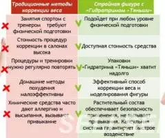 Стройность - продукт Гидратрим