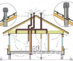 Вентиляционный выход Vilpe - 3