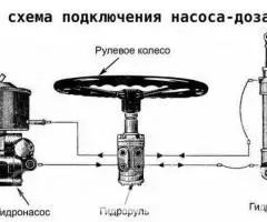 Комплект замены МТЗ-82 с ГУР на насос-дозатор - 2