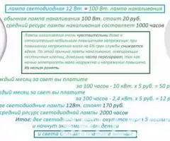 Новые лампы, светодиодные - 2