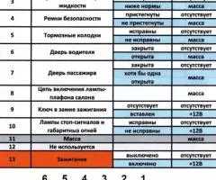 Блок индикации 2.3860 на ВАЗ 2114 и т. п. - 6