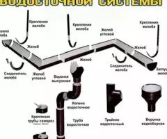 Монтаж и ремонт водосточной системы