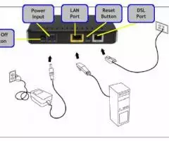 Модем ADSL D-Link модель DSL-2500U - 2