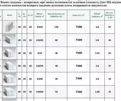 Газоблок автоклавного твердения! - 4