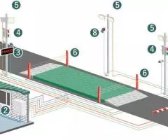 Система автоматизации взвешивания - 2