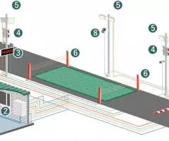 Система автоматизации взвешивания - 3