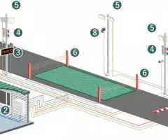 Система автоматизации взвешивания - 4