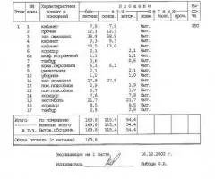 Продается торговое помещение 170 м2 в САО - 7