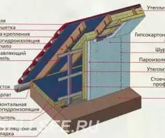 кровельный профнастил - 2
