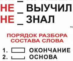 Таблицы по русскому языку 1-3 класс (опорные,56 шт) формат А3,ламинированные - 2