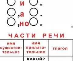 Таблицы по русскому языку 1-3 класс (опорные,56 шт) формат А3,ламинированные - 3