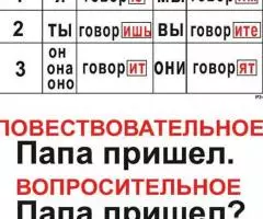 Таблицы по русскому языку 1-3 класс (опорные,56 шт) формат А3,ламинированные - 4