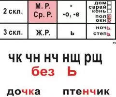 Таблицы по русскому языку 1-3 класс (опорные,56 шт) формат А3,ламинированные - 5