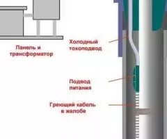 Системы кабельного обогрева - 8