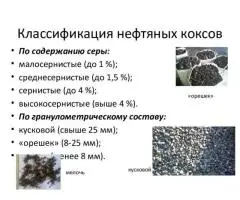 Кокс нефтяной, пековый, сухой. - 4