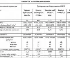 Кирпич силикатный рядовой, евро М150, М200 - 3