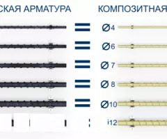 Арматура стеклопластиковая композитная и сетка - 3