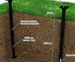 Разработка проектов по фундаменту. - 2