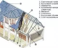 Разработка проектов по кровле. - 2